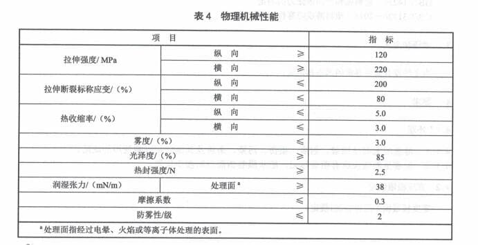 表4 物理機械性能要求